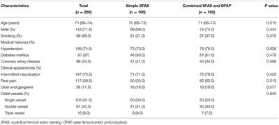 Application of Combined Superficial Femoral Artery Stenting and Deep Femoral Artery Profundoplasty in Chinese Patients With Lower Extremity Artery Disease